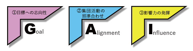 図1：リーダーシップの定義