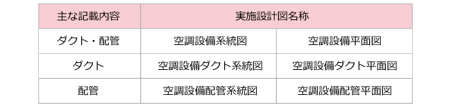 主な実施設計図