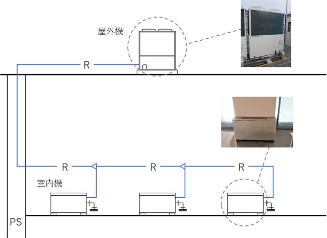 個別空調方式の空調設備配管系統図の例
