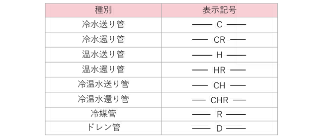配管表示の例