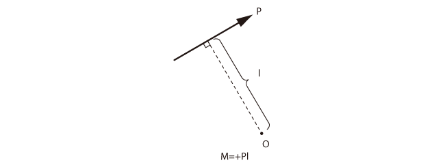 モーメント