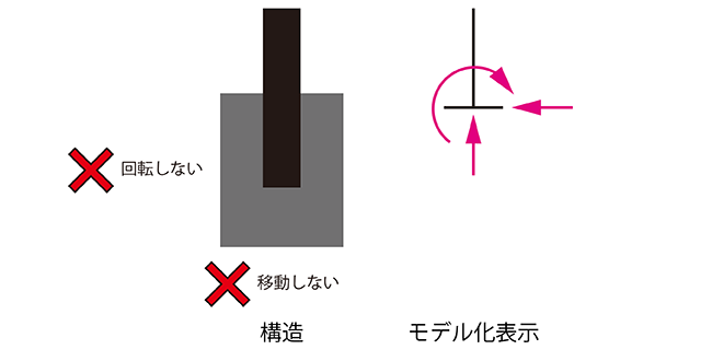 固定端