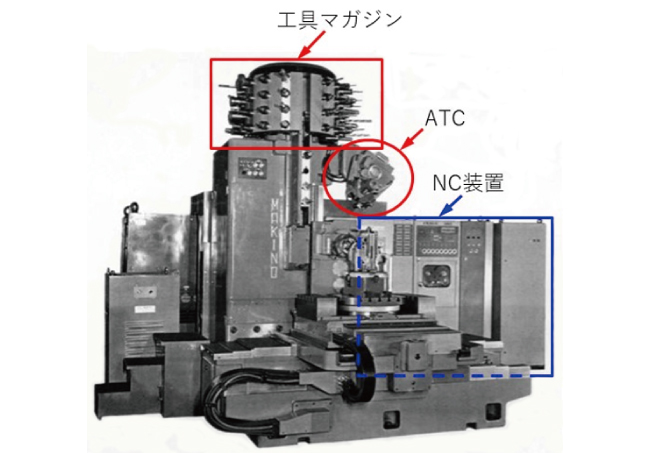 初期のマシニングセンタ（出典：株式会社牧野フライス製作所）