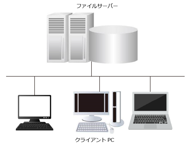クライアントサーバモデルの一例