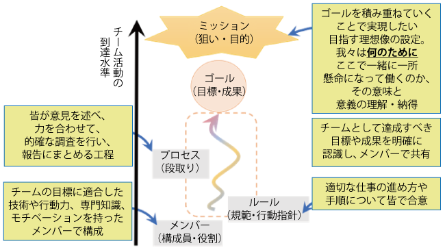 チームの概念図