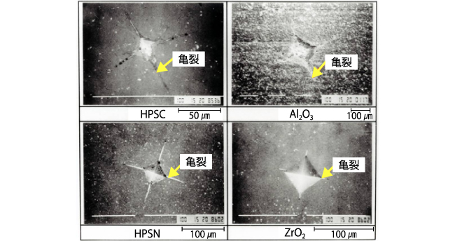 各種セラミックスの圧子圧入時の亀裂の発生状況（HPSC：ホットプレス炭化ケイ素、Al2O3：アルミナ、HPSN：ホットプレス窒化ケイ素、ZrO2：ジルコニア）