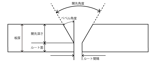 V形開先部の名称