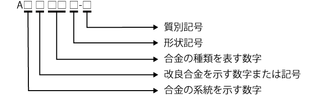 合金記号