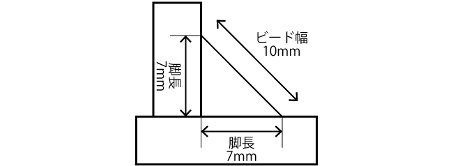 すみ肉溶接の寸法