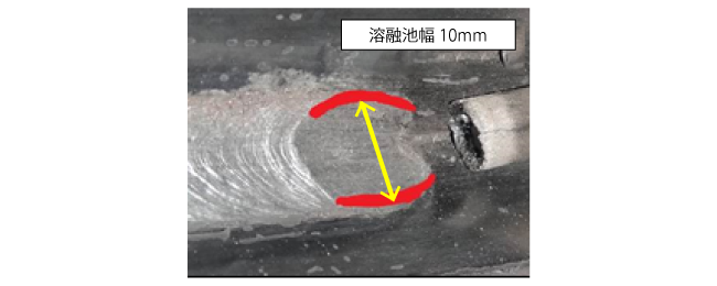 溶融池