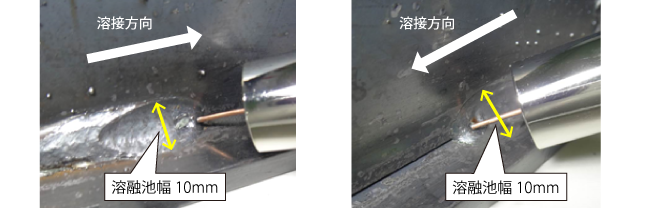 後進溶接（左）と前進溶接（右）におけるワイヤの狙い位置