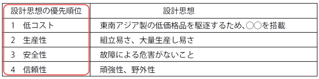 設計思想および優先順位例