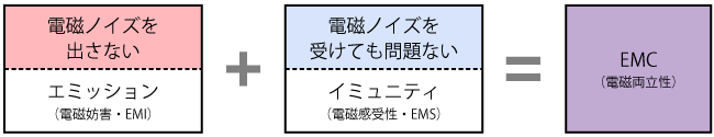 EMC（電磁両立性）とは？