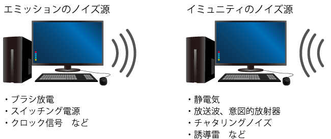 EMCのノイズ源の例