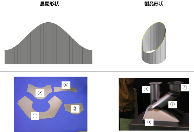 展開形状と製品形状