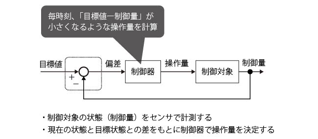 フィードバック制御