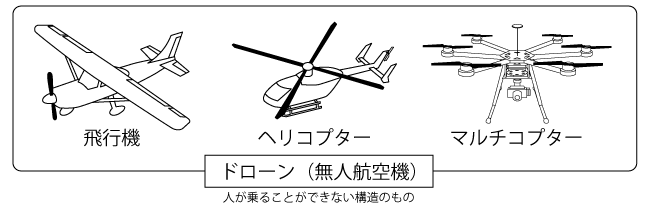 ドローンの種類