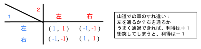 左側通行か？右側通行か？