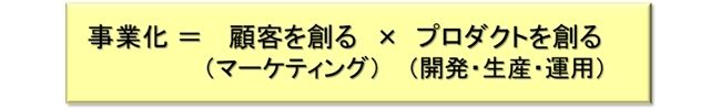 事業を成功させる方程式