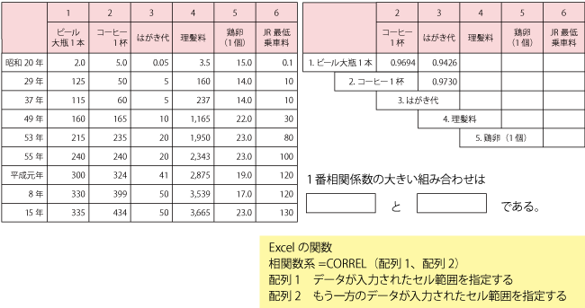 相関係数を求めてみよう