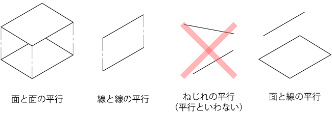 平行の定義