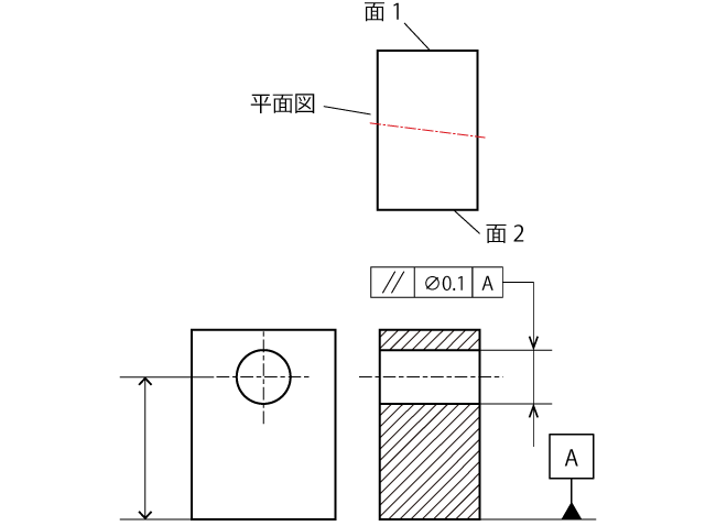 側面（面1、2）と中心線は平行ではない