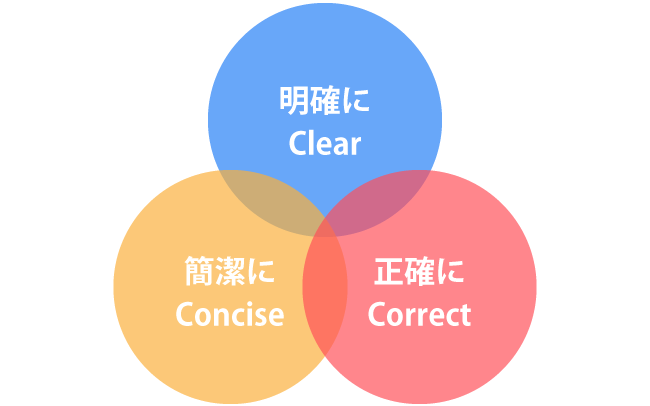 3つのC
