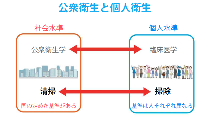 公衆衛生と個人衛生