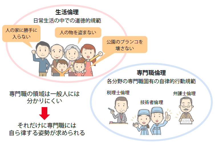 生活倫理と専門職倫理