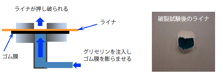 破裂試験