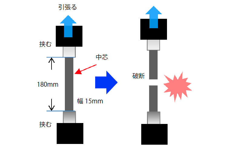 引張試験