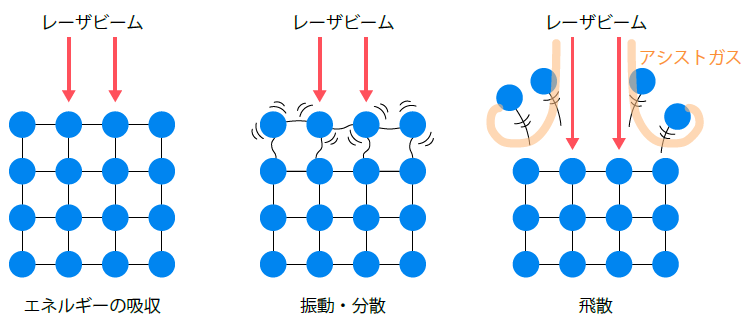 レーザ加工の原理