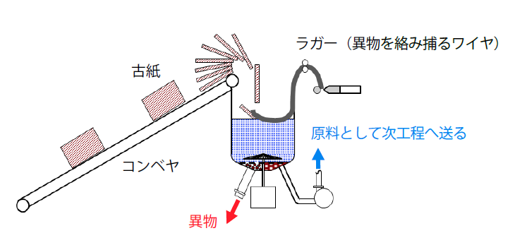 パルパの概念図
