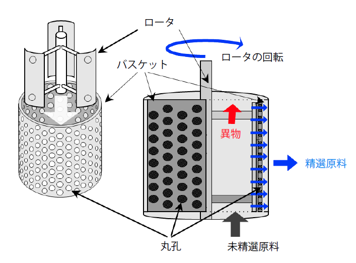 スクリーンの概念図