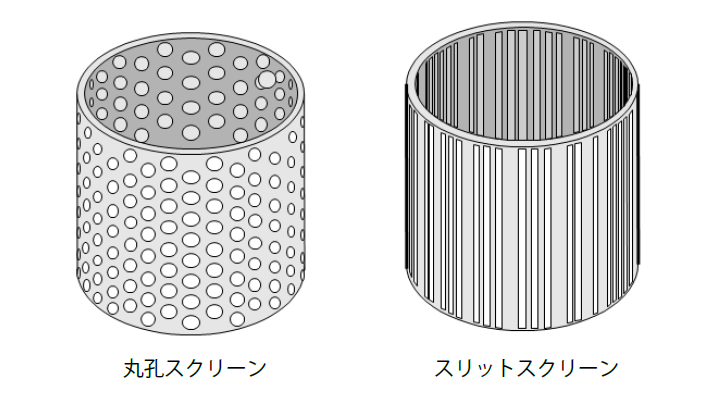 丸孔スクリーンとスリットスクリーン