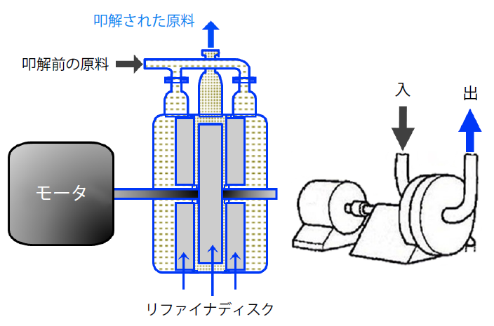 ダブルディスクリファイナの概念図