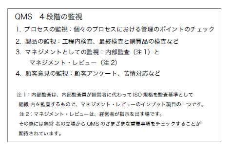 QMS　4 段階の監視