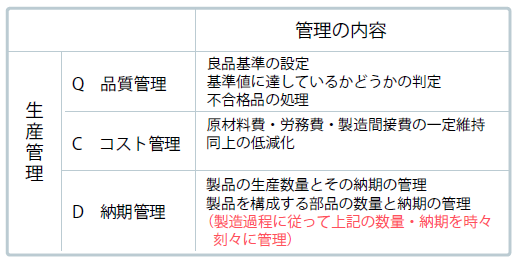 生産管理の内容