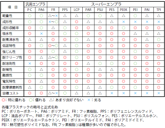 スーパーエンプラの特徴一覧