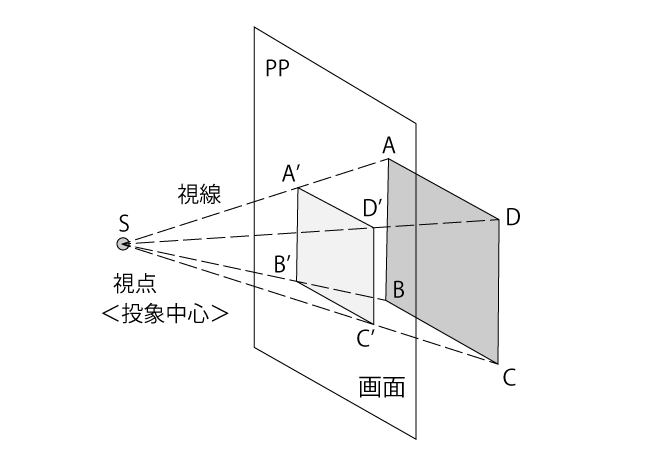 中心投象