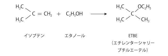 ETBE生成の化学式