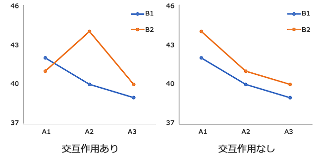 試作品の粘着力実験のグラフ