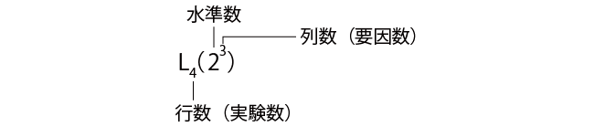 直交表の表記