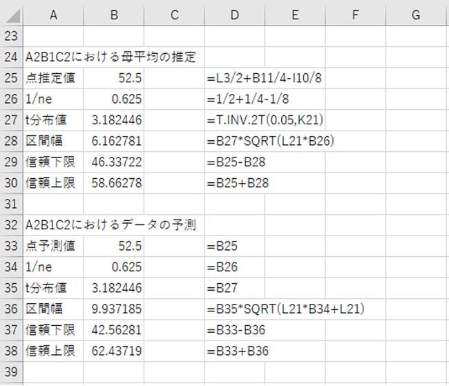 推定と予測の計算
