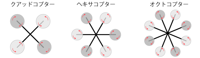 マルチコプターの種類