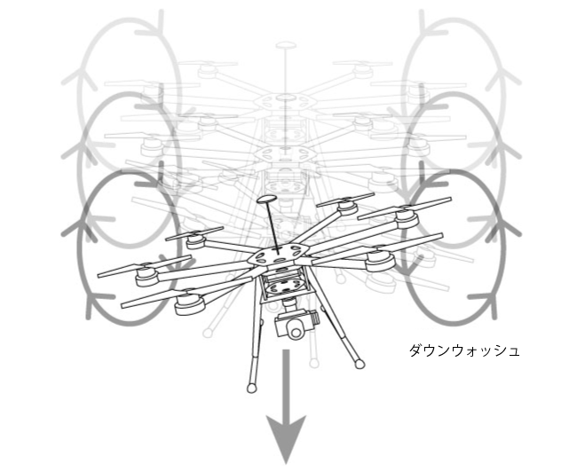セットリングウィズパワー
