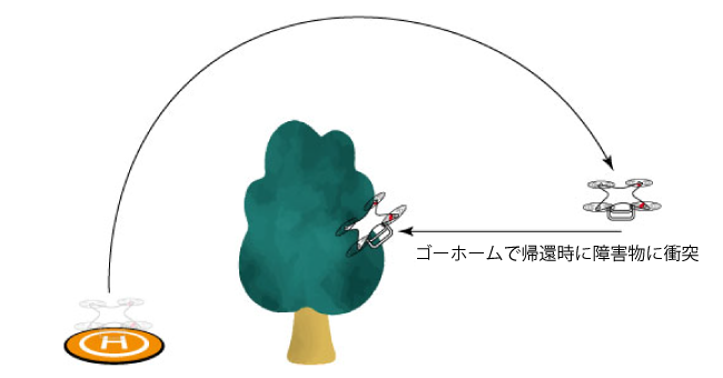 自動帰還機能時に発生する障害物との衝突例