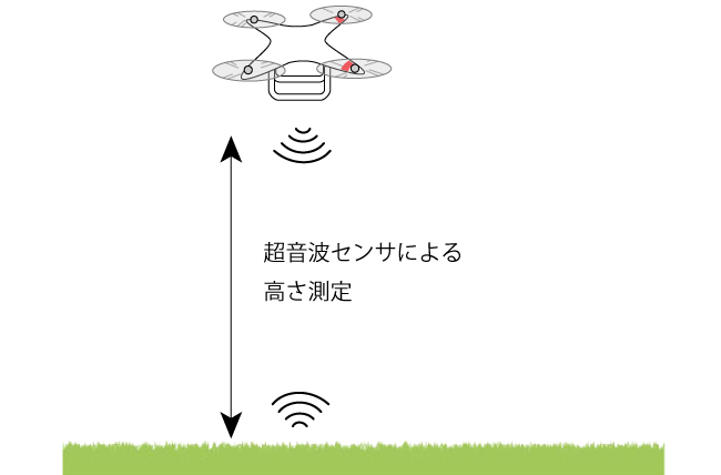 超音波センサによる高さ測定