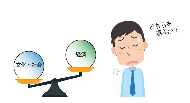 トレードオフの関係