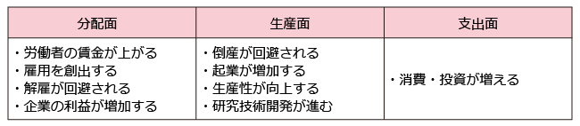 政府支出によるフロー効果（事業効果）